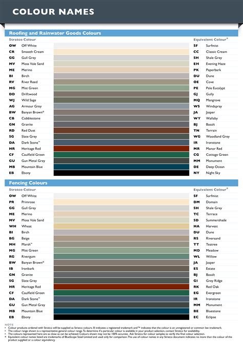 stratco colours colorbond equivalent.